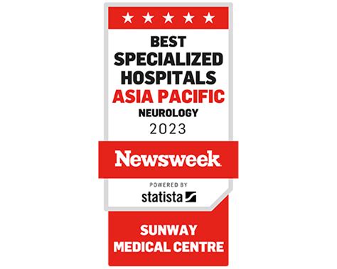 asia best neurologist|Best Specialized Hospitals APAC 2023 .